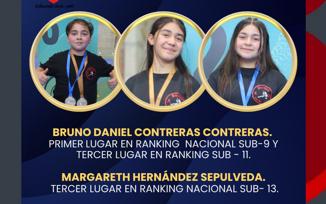 ESTUDIANTES DEL COLEGIO RAUQUÉN SIGUEN COSECHANDO TRIUNFOS.
